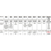 Gembird NPA-AC7D AC 65W sa Tip-C + QC3.0 mob. brzi punjac 3A univerzalni